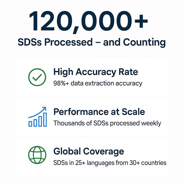 SDS tool infographic