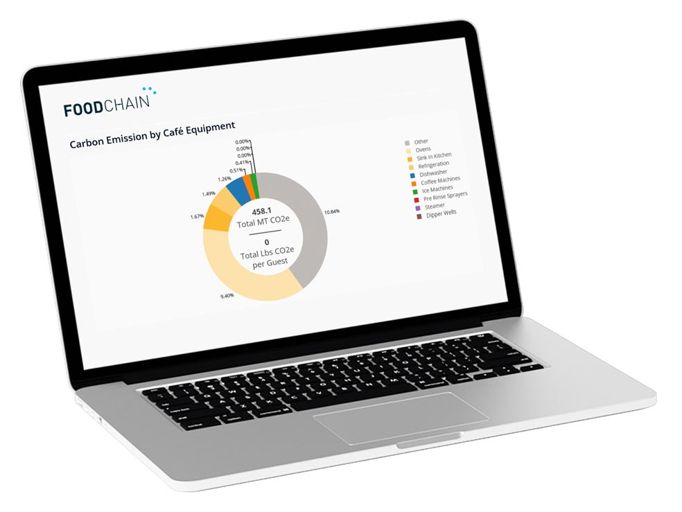 Simplifying Sustainability: How FoodChain Revolutionizes Environmental Management in Food Service thumbnail
