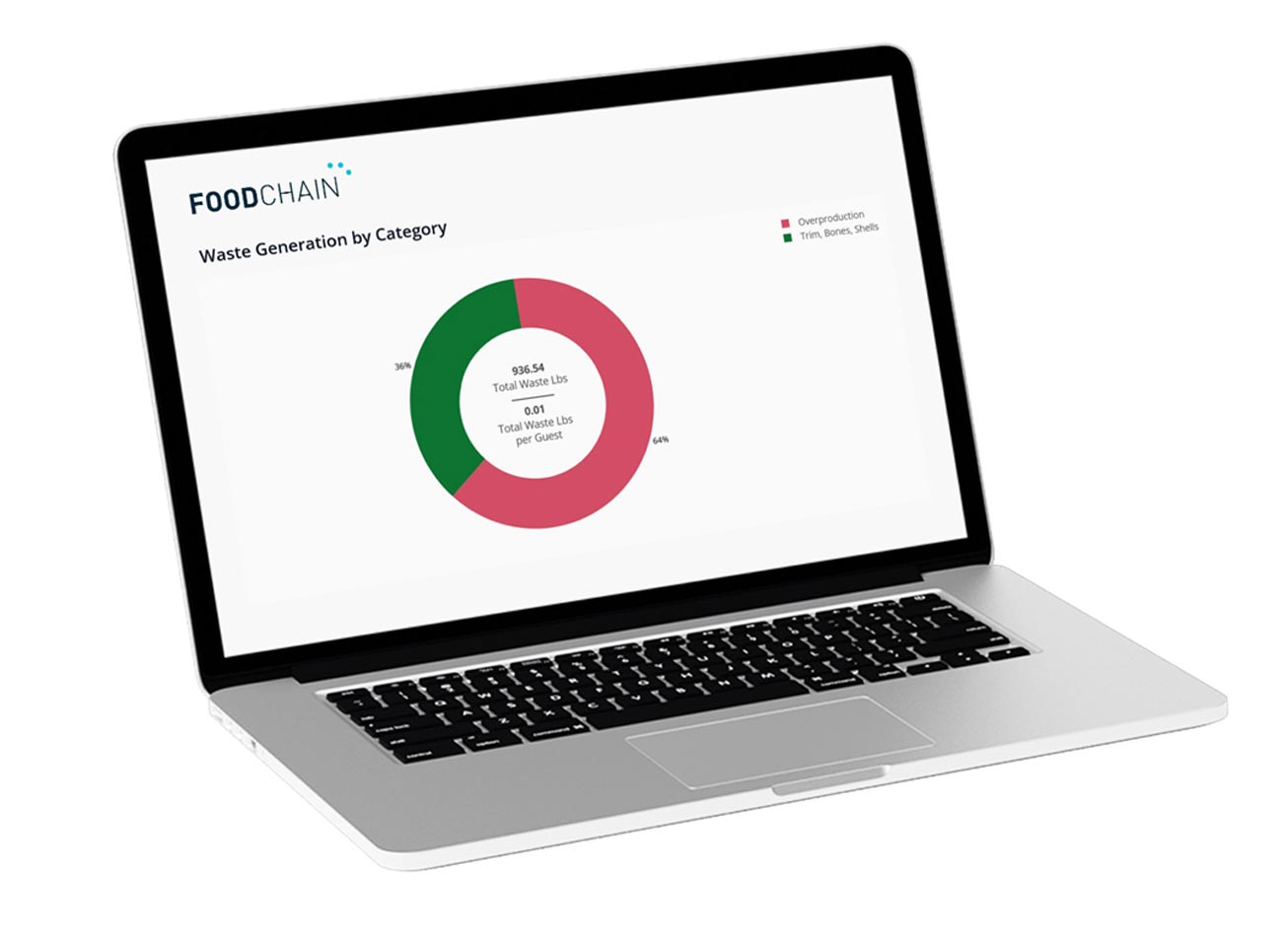 FoodChain Dashboard